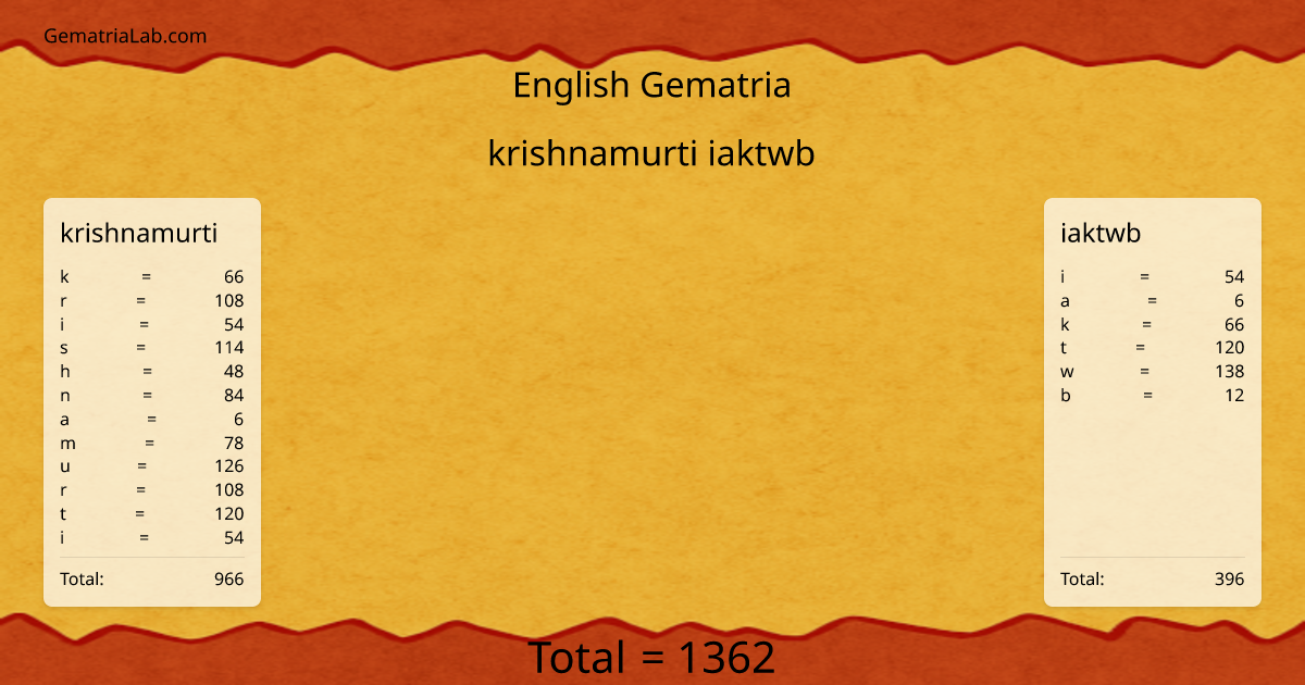 krishnamurti iaktwb in english Gematria
